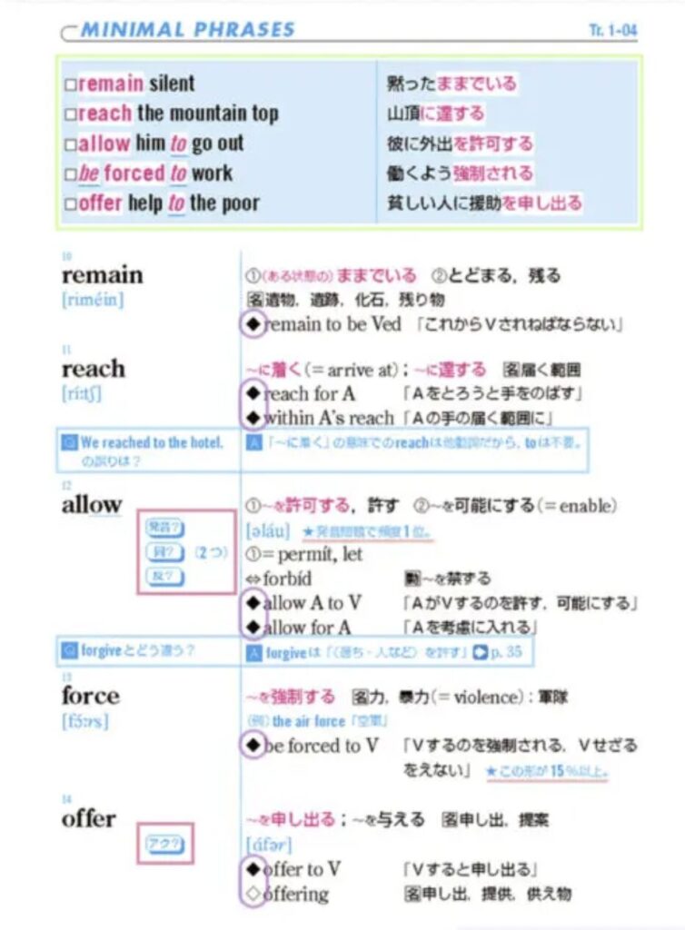 システム英単語の内容